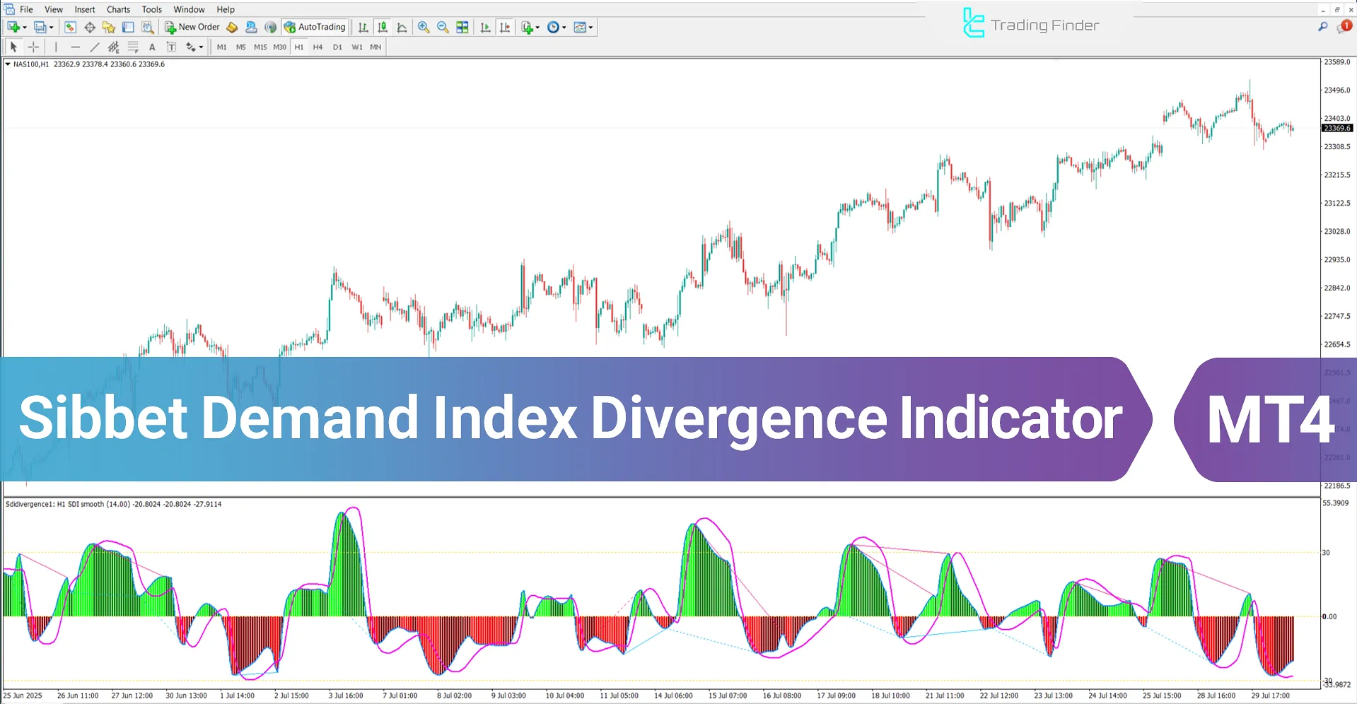 Sibbet Demand Index Divergence Indicator for MT4 – Free - [TFlab]