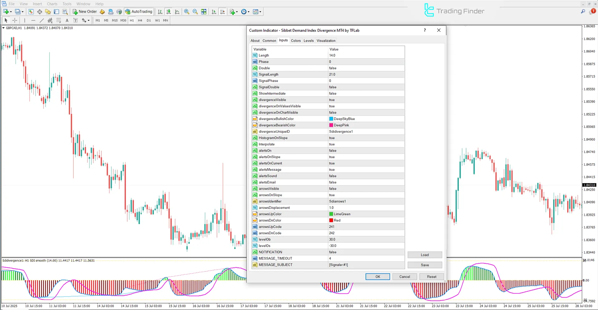 Sibbet Demand Index Divergence Indicator for MT4 – Free - [TFlab] 3
