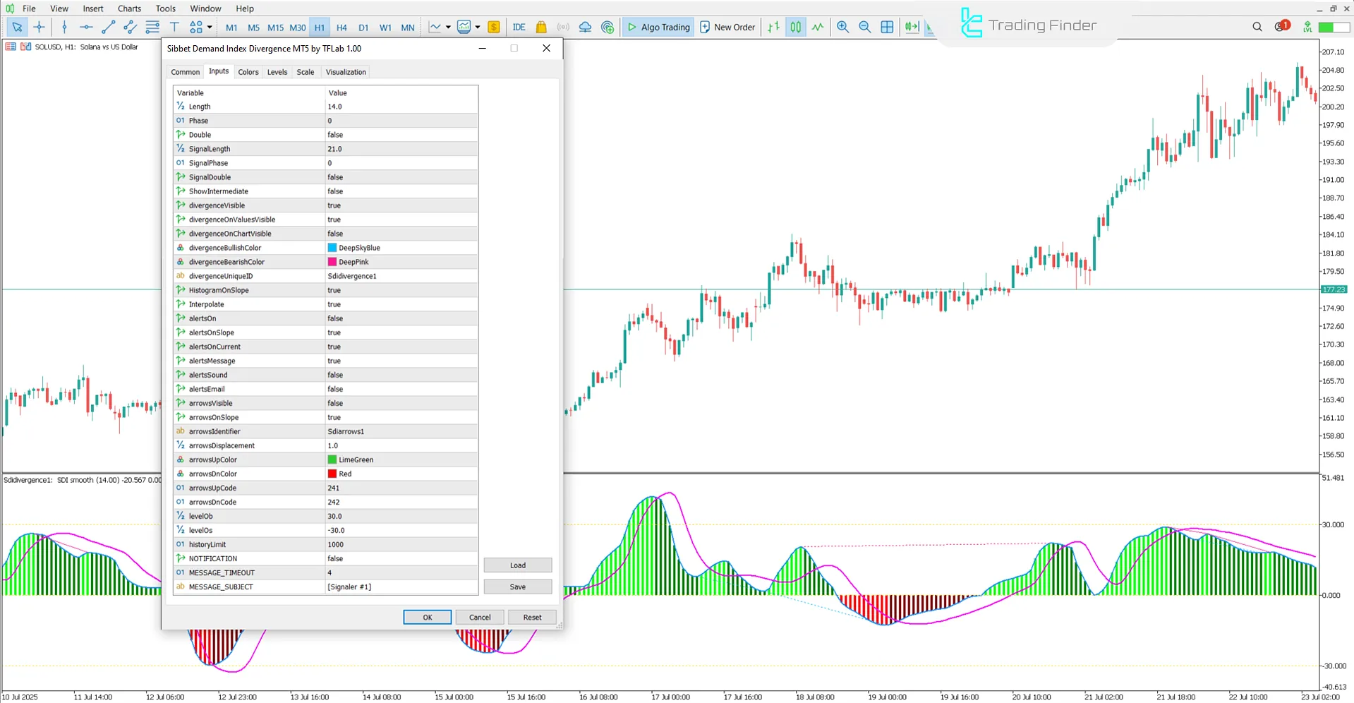 Sibbet Demand Index Divergence Indicator for MT5 – Free - [TFlab] 3