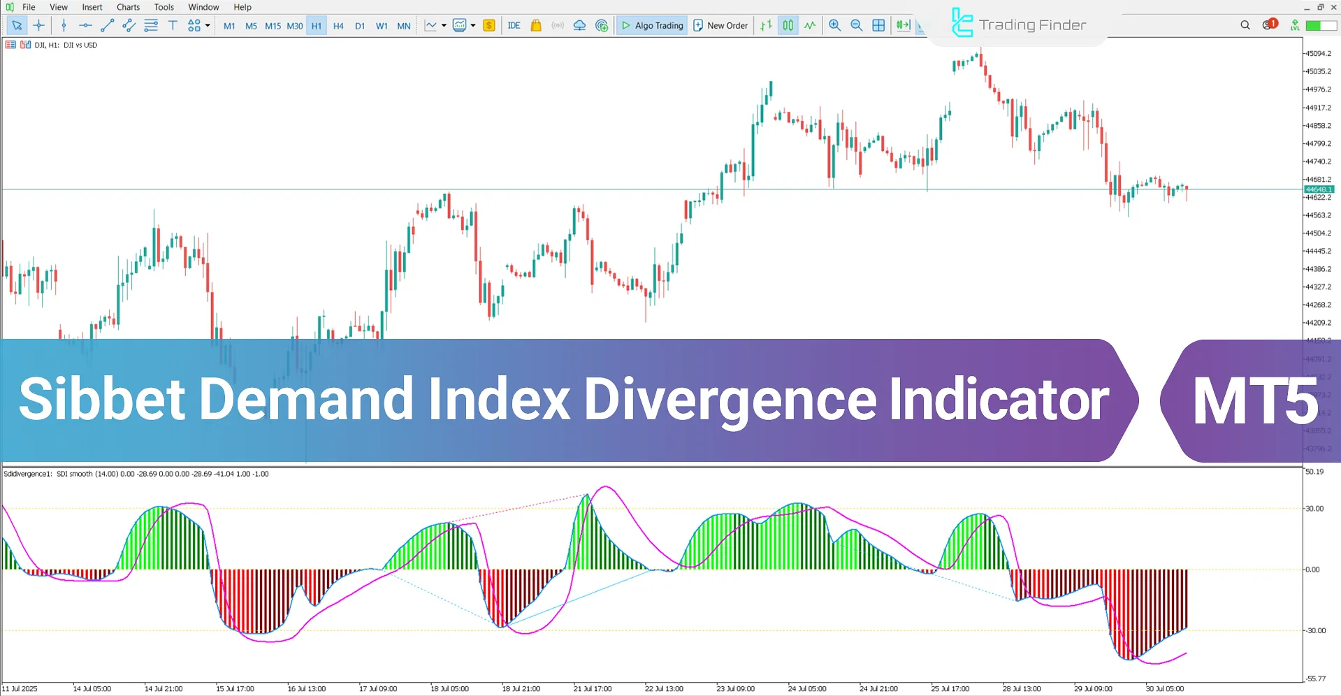 Sibbet Demand Index Divergence Indicator for MT5 – Free - [TFlab]