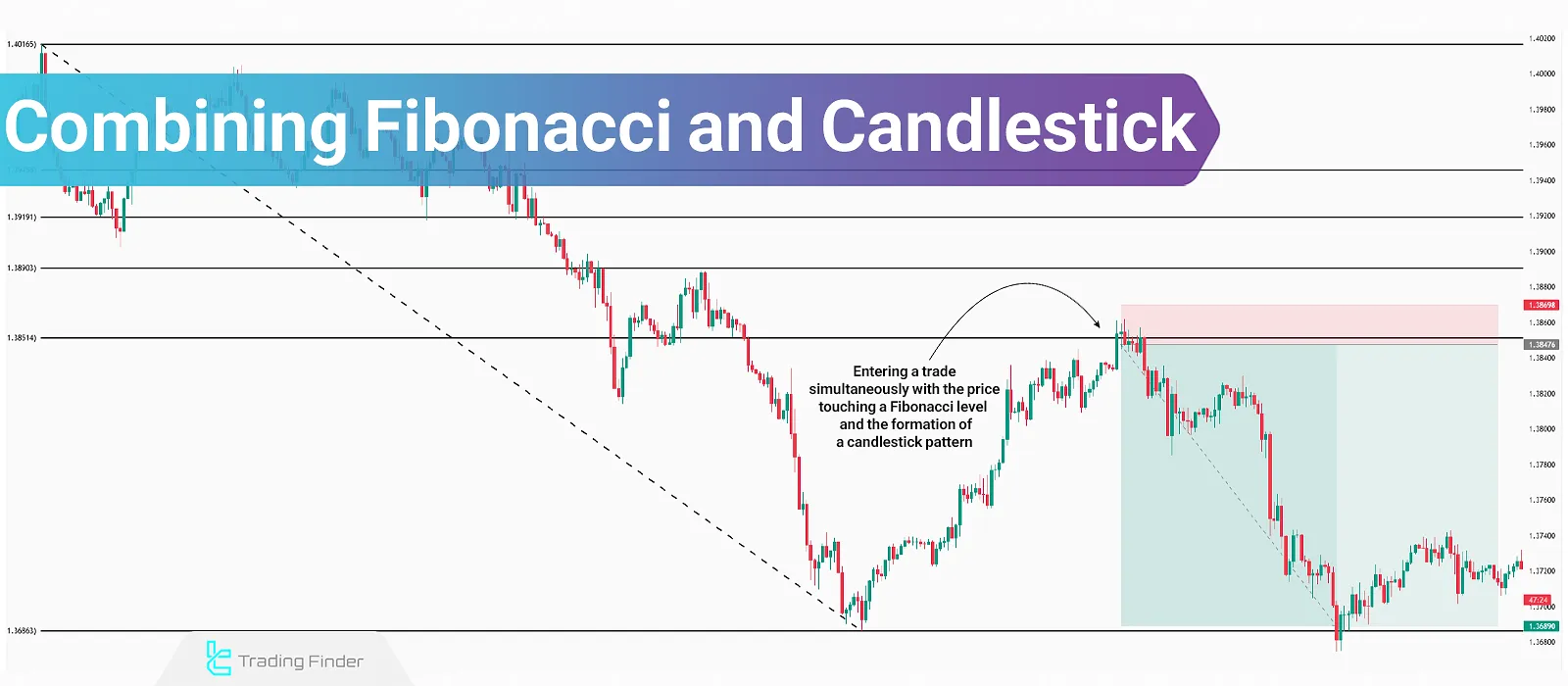 Combining Fibonacci and Candlestick – Best Candlestick Patterns for Fibonacci