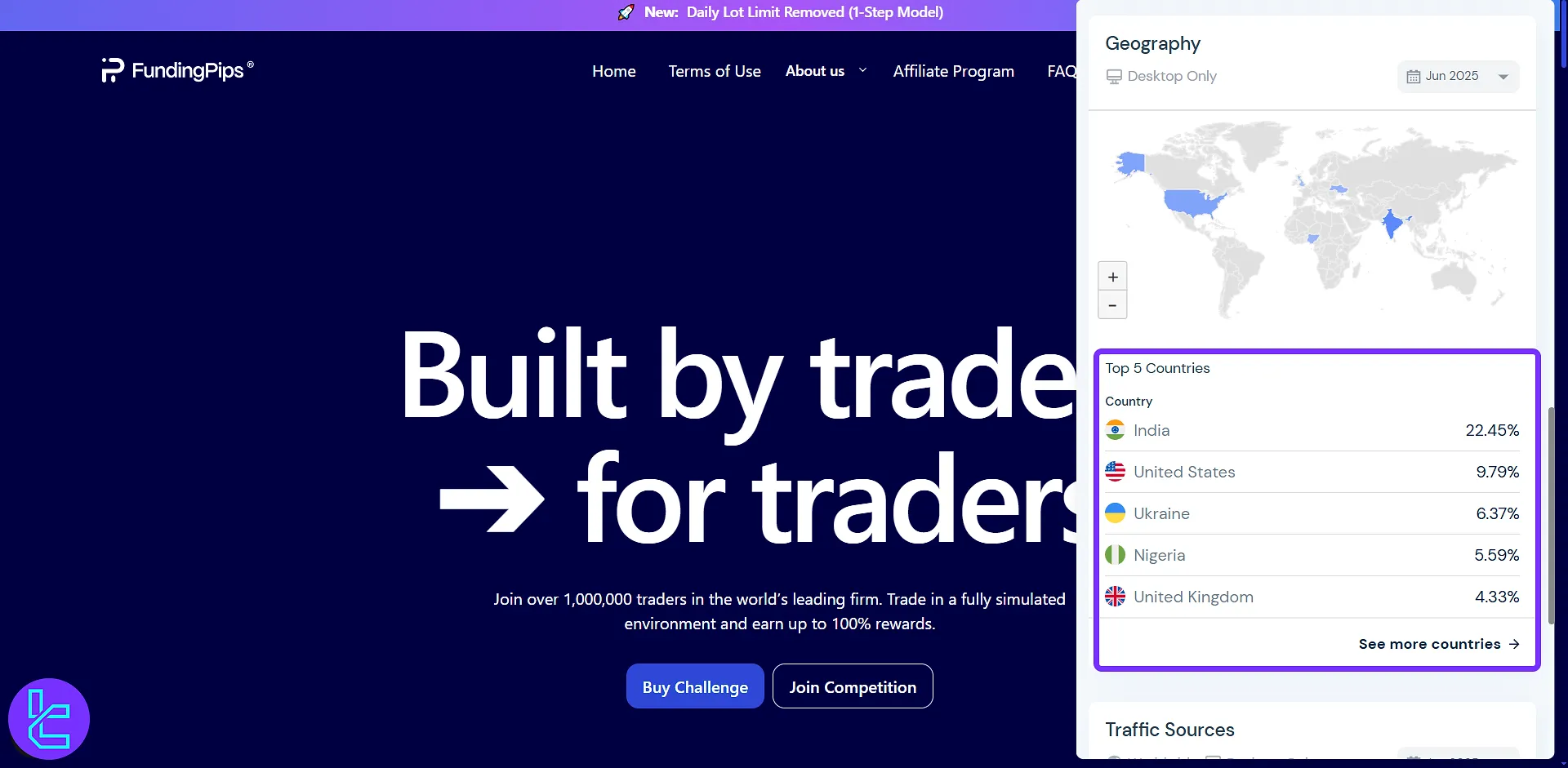 FundingPips use base