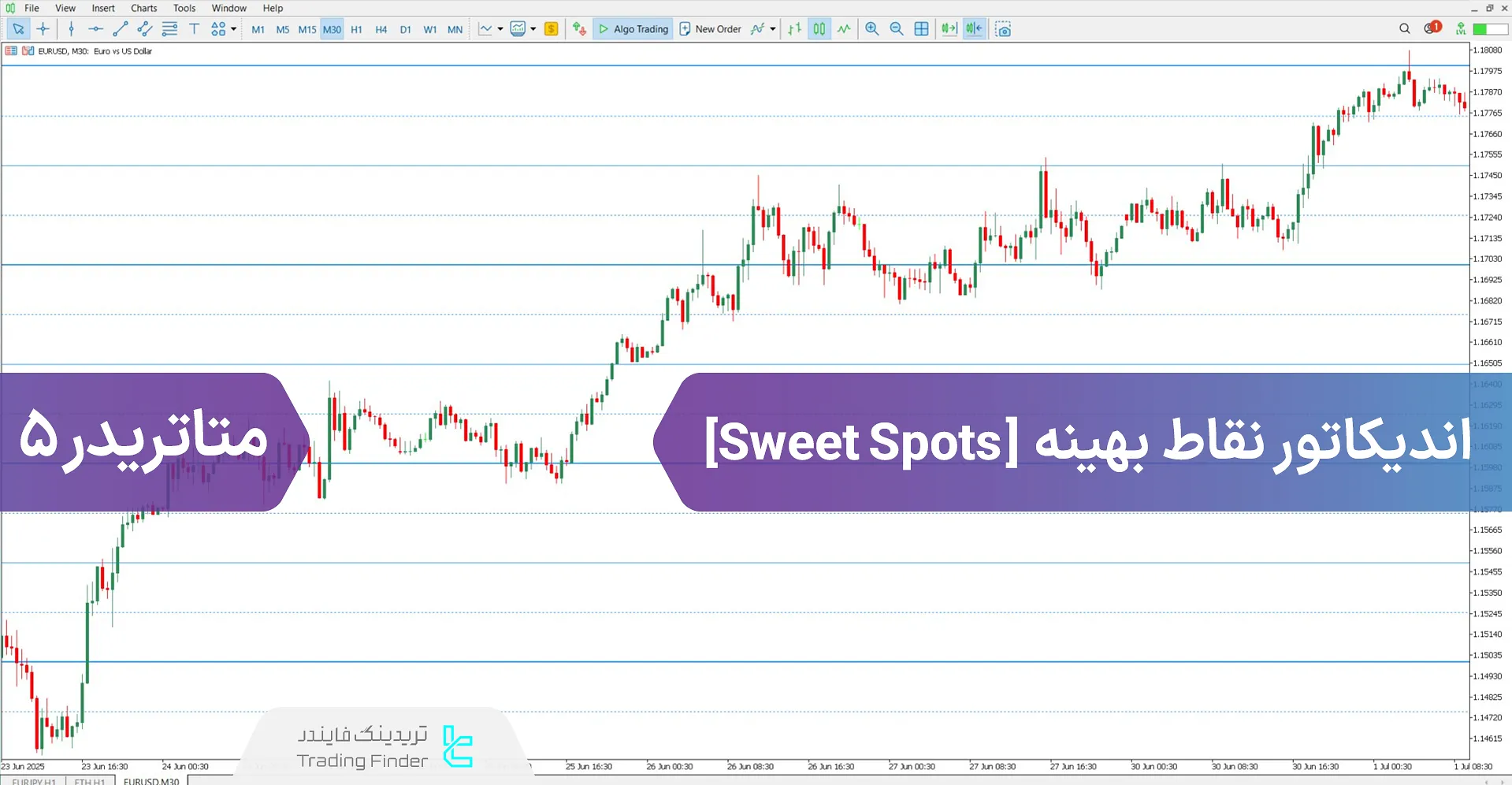دانلود اندیکاتور سطوح بهینه (Sweet Spots) برای متاتریدر 5 - رایگان