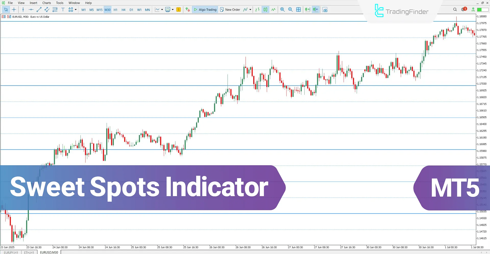 Sweet Spots Indicator for MT5 Download – Free – [TradingFinder]