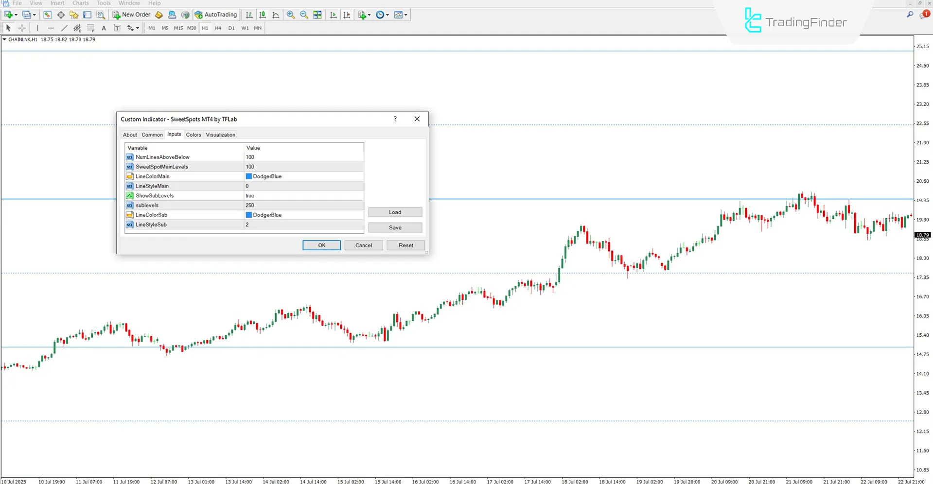 Sweet Spots Göstergesi MT4 için İndir – Ücretsiz – [TradingFinder] 3