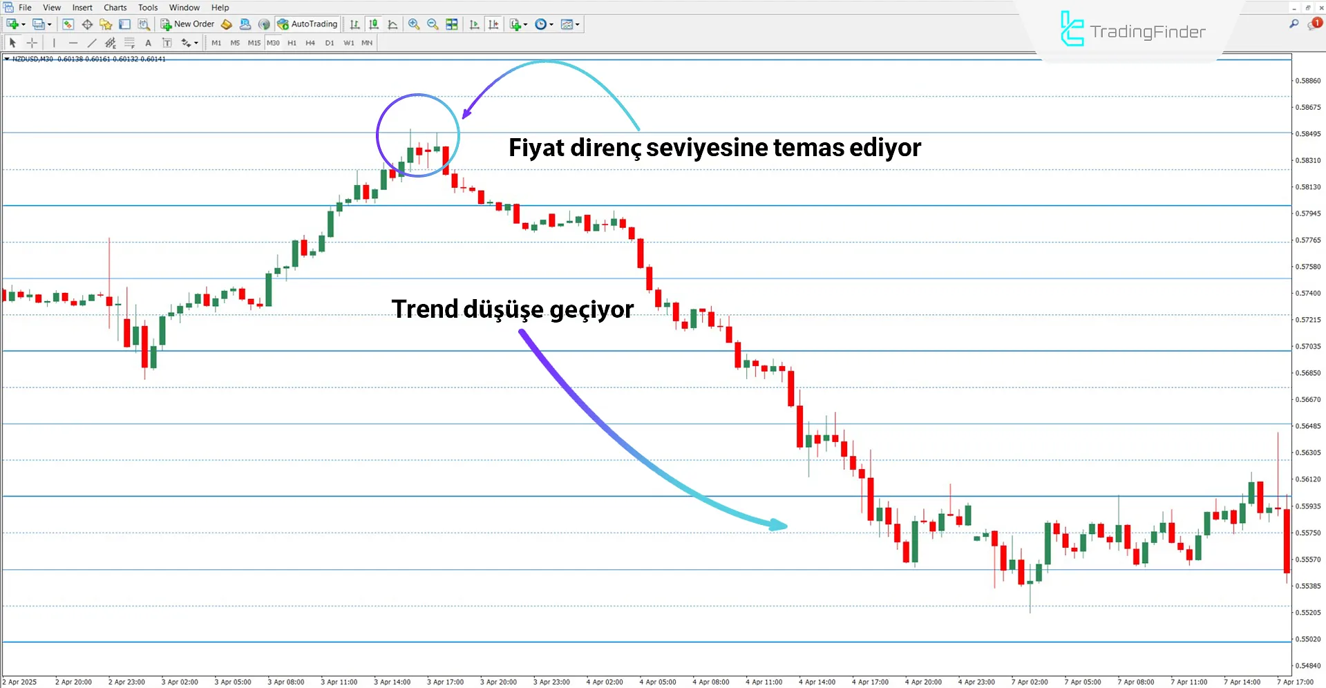 Sweet Spots Göstergesi MT4 için İndir – Ücretsiz – [TradingFinder] 2