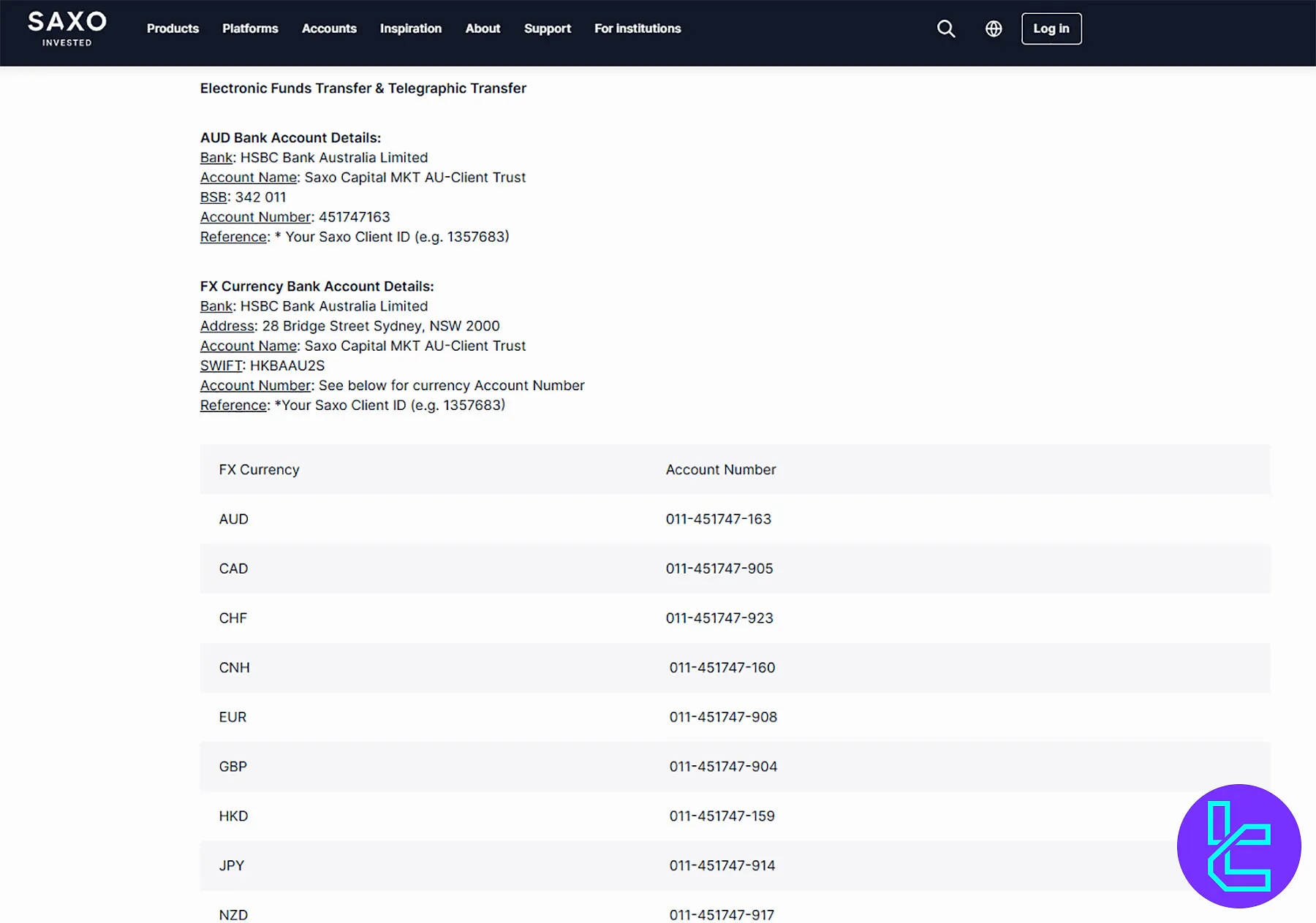 Saxo Bank Deposit Methods