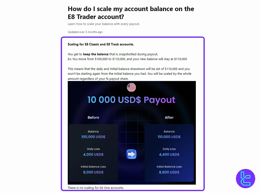 E8 Markets scaling