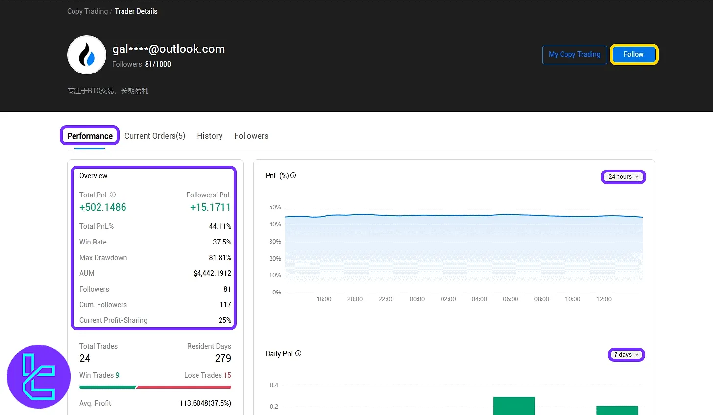 HTX trader detailed profile and analytics via the social trading panel