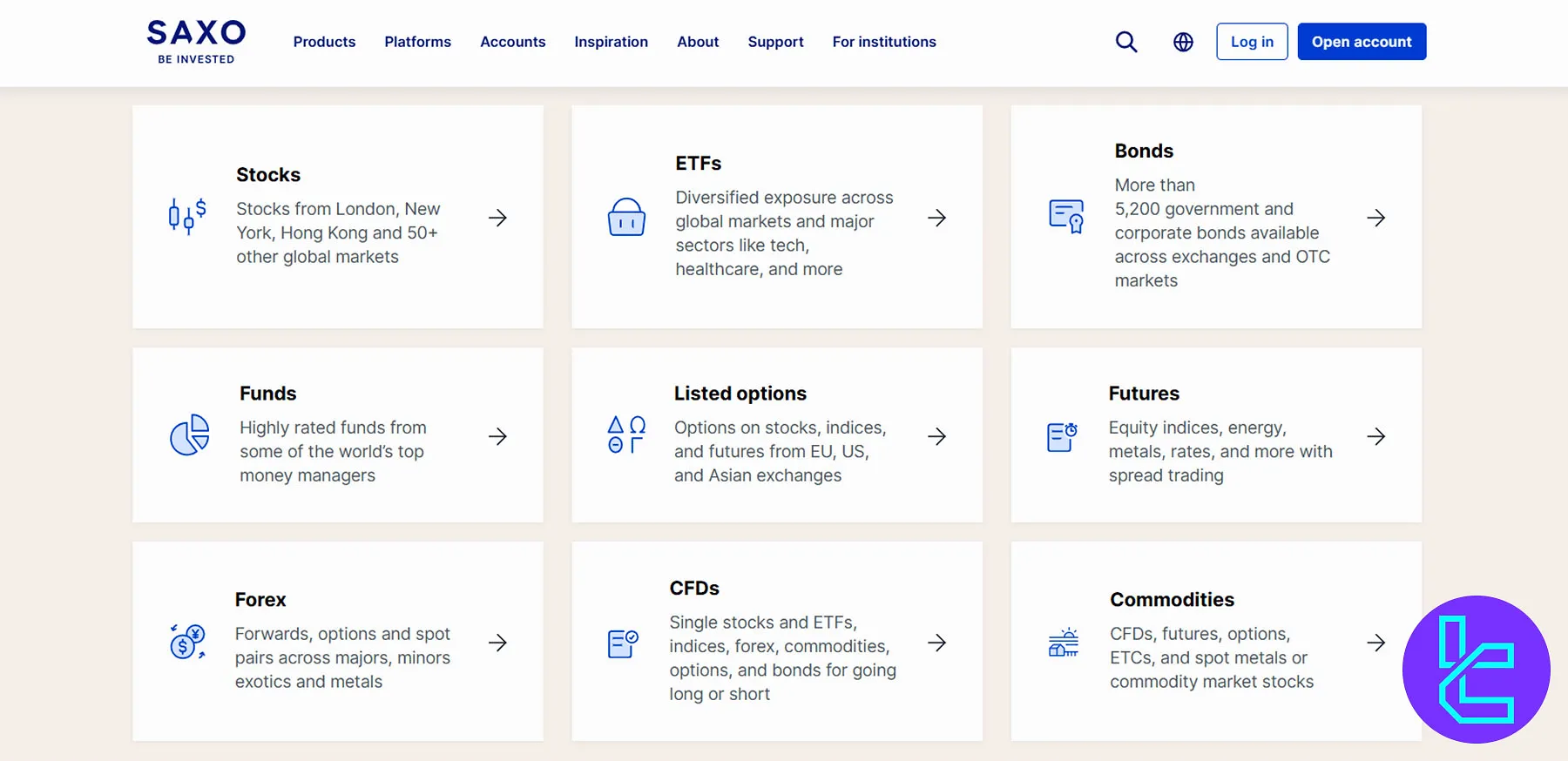 Saxo Bank Trading Instruments