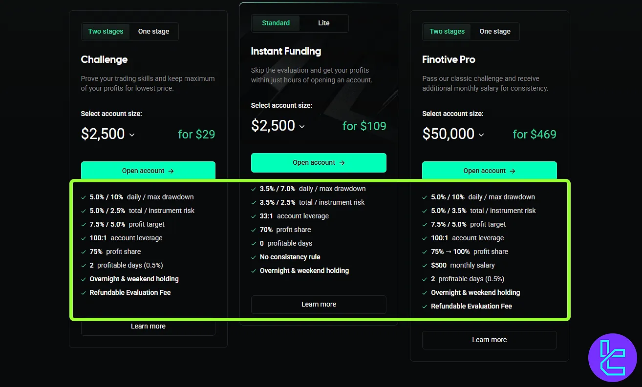 Finotive Funding evaluation rules