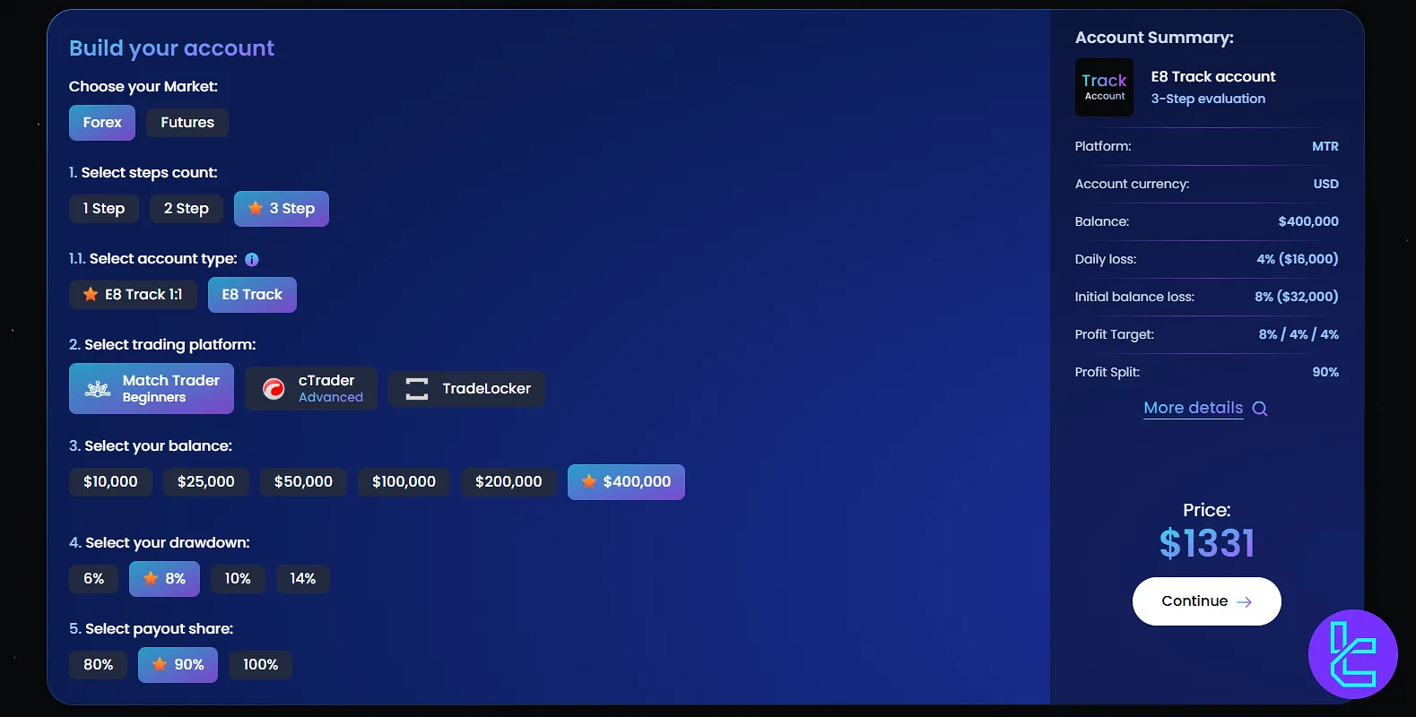 E8 Markets 3-Step Evaluation
