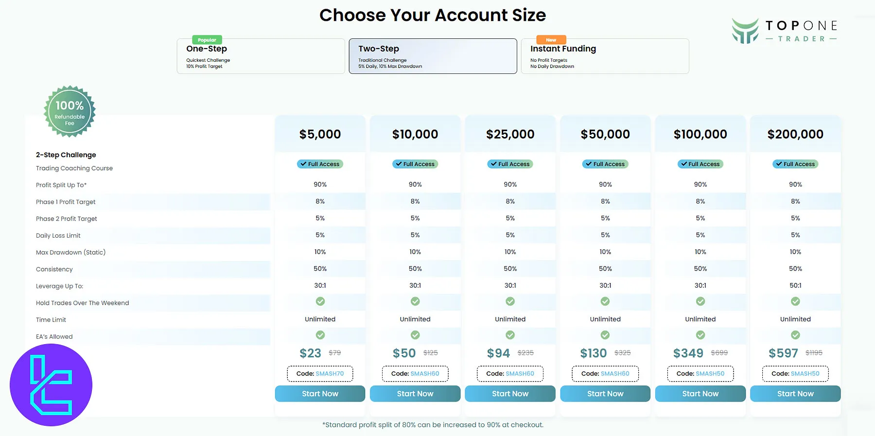 Top One Trader Two-Step Program