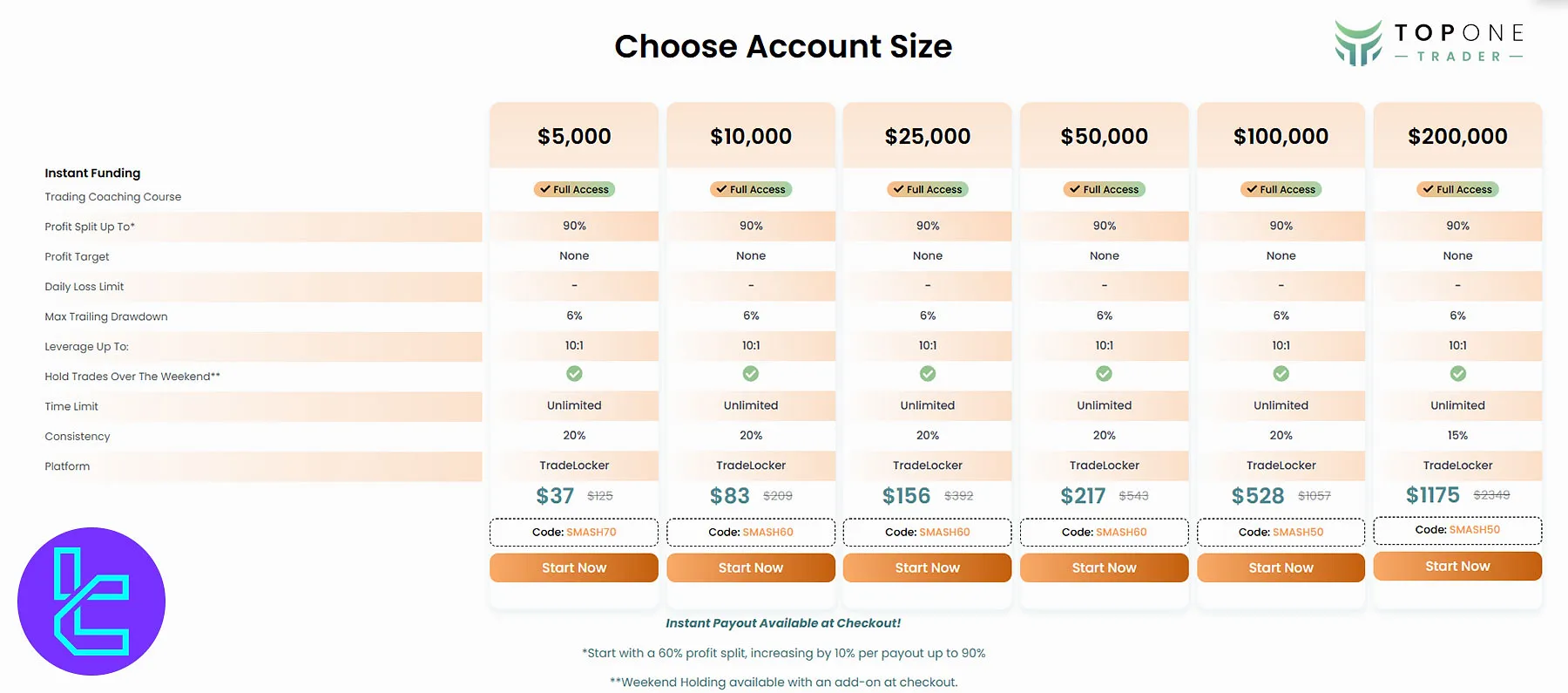 Top One Trader Instant Funding Program