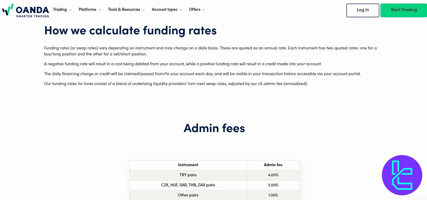 OANDA US Rollover Fees