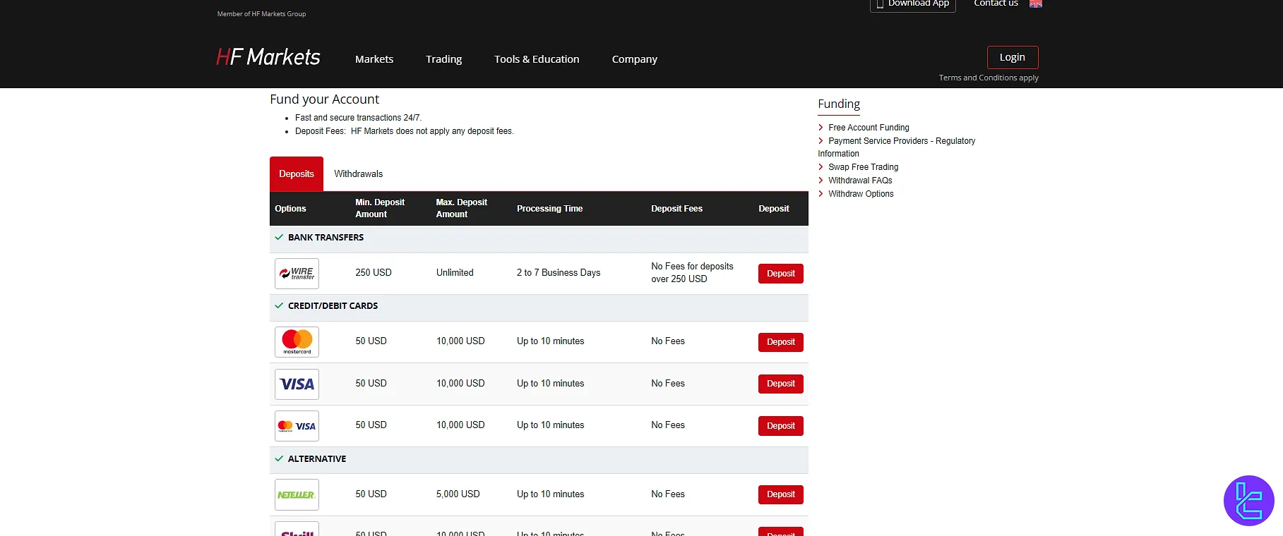 Table of Deposit Methods at HFM EU Broker