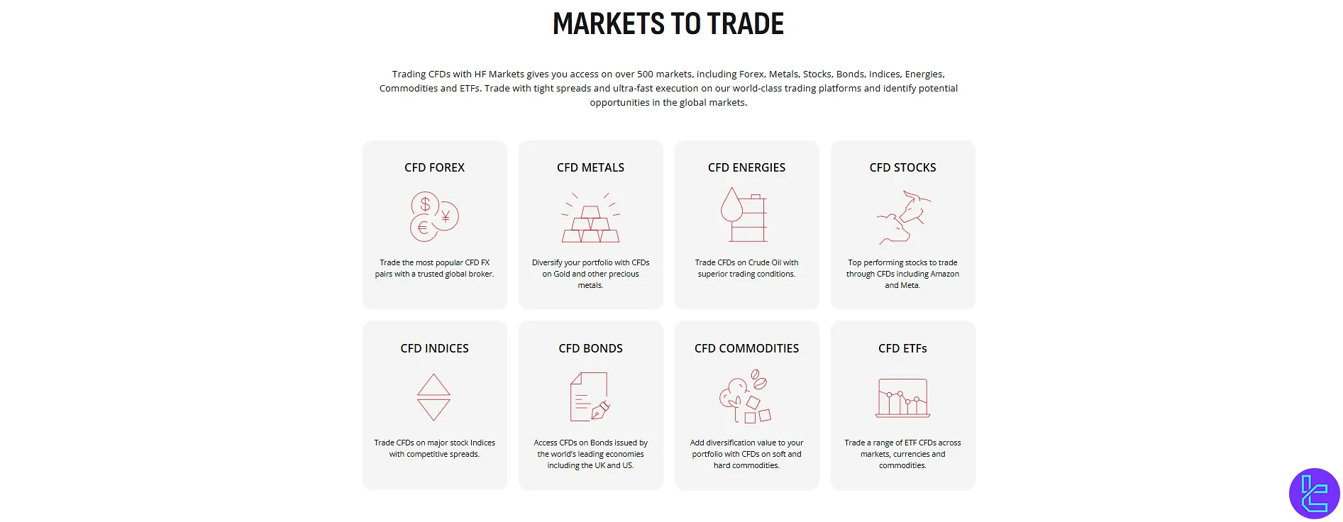 HFM Europe Trading Assets