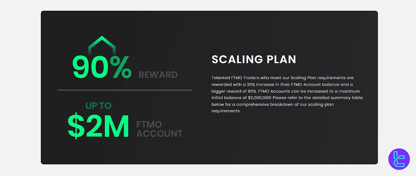 FTMO scaling