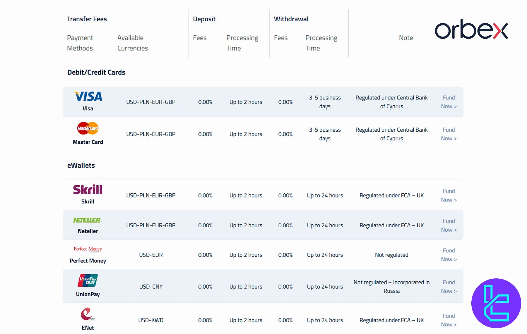 Orbex Payment Methods