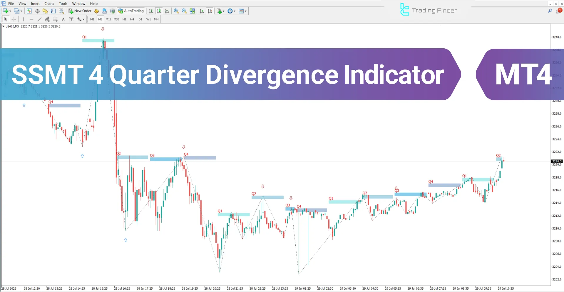 SSMT 4 Quarter Divergence Indicator MT4 – Free Download [TradingFinder]
