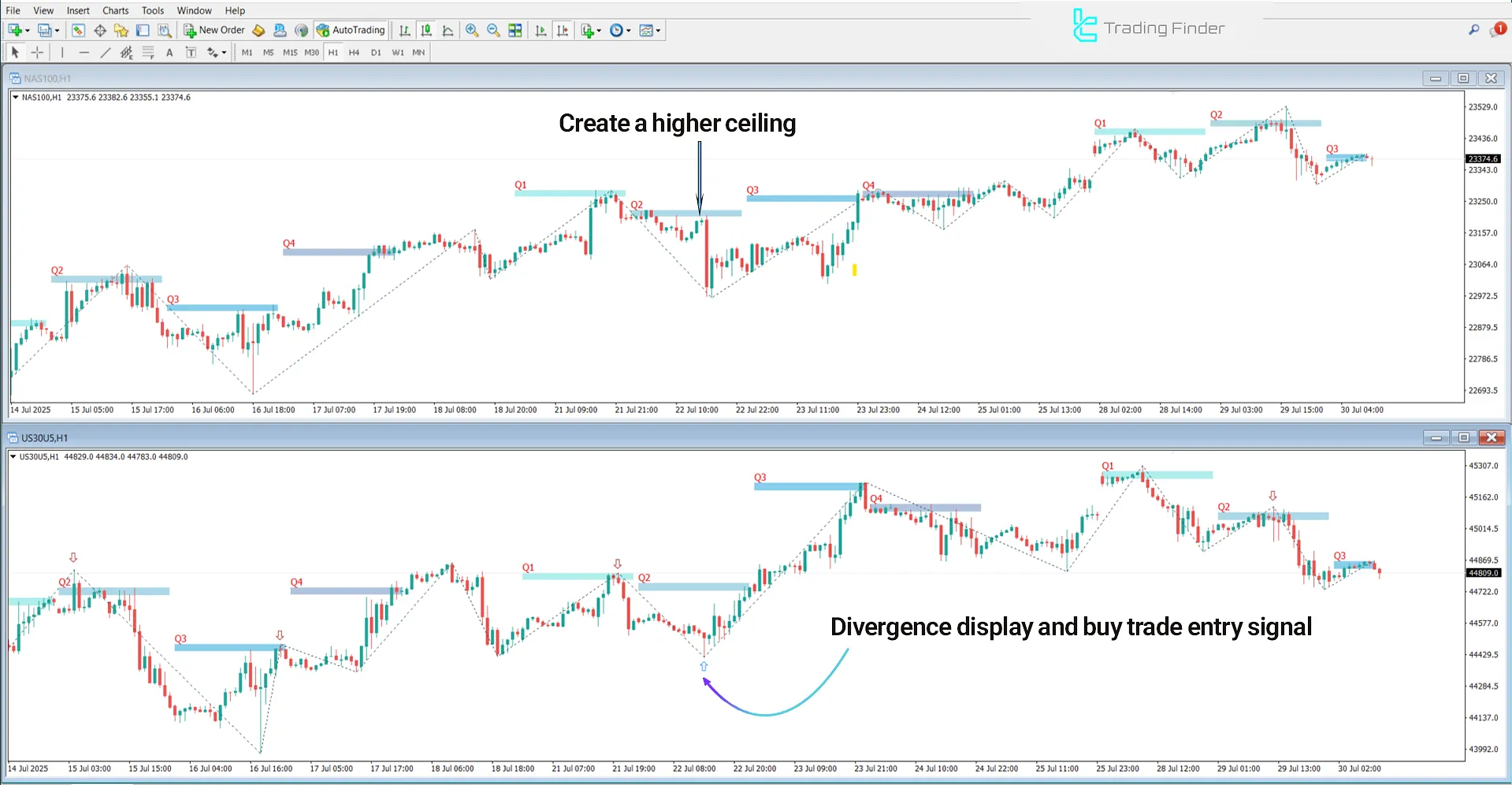 SSMT 4 Quarter Divergence in Bullish Trend Analysis