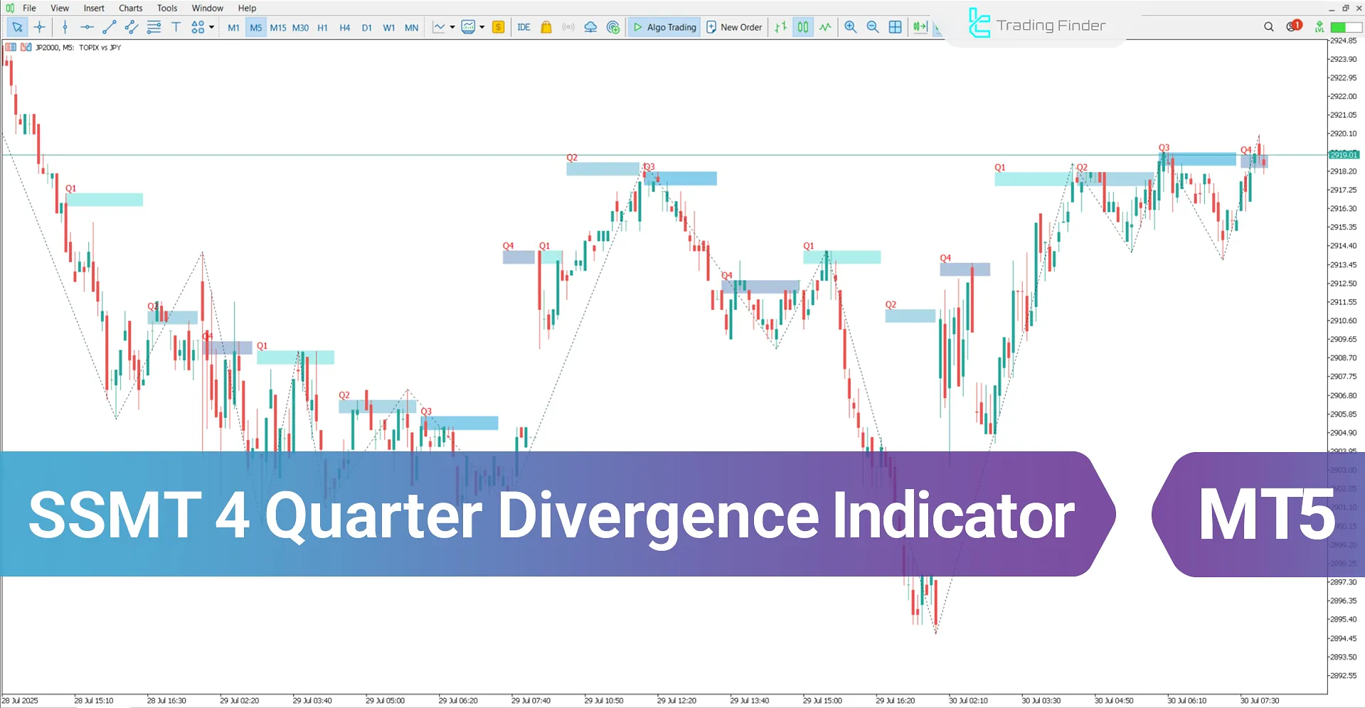SSMT 4 Quarter Divergence Indicator MT5 – Free Download [TradingFinder]