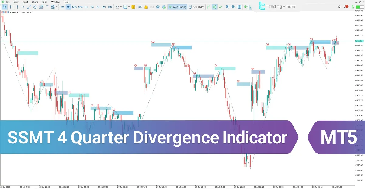 SSMT 4 Quarter Divergence Indicator MT5 – Free Download [TradingFinder]