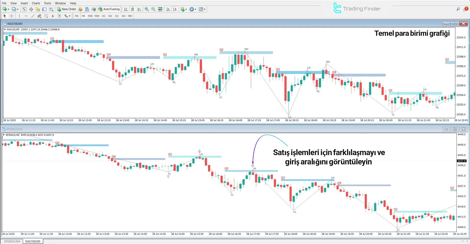 SSMT 4 Çeyrek Sapma Düşüş Trend Analizi