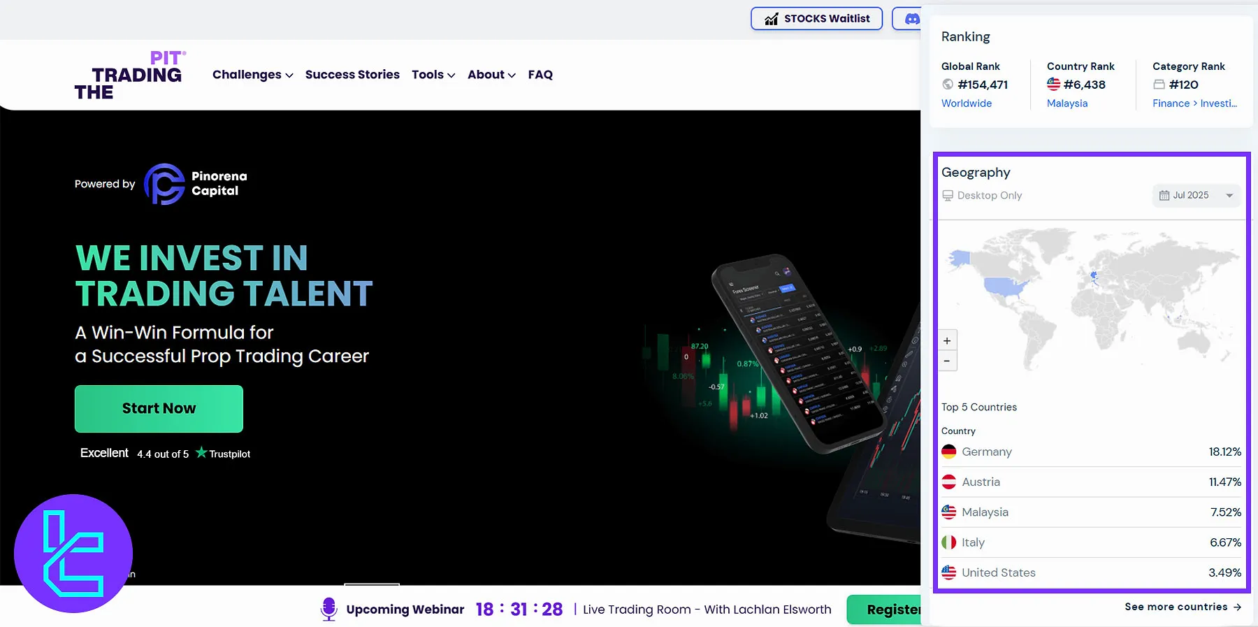 The Trading Pit User Base