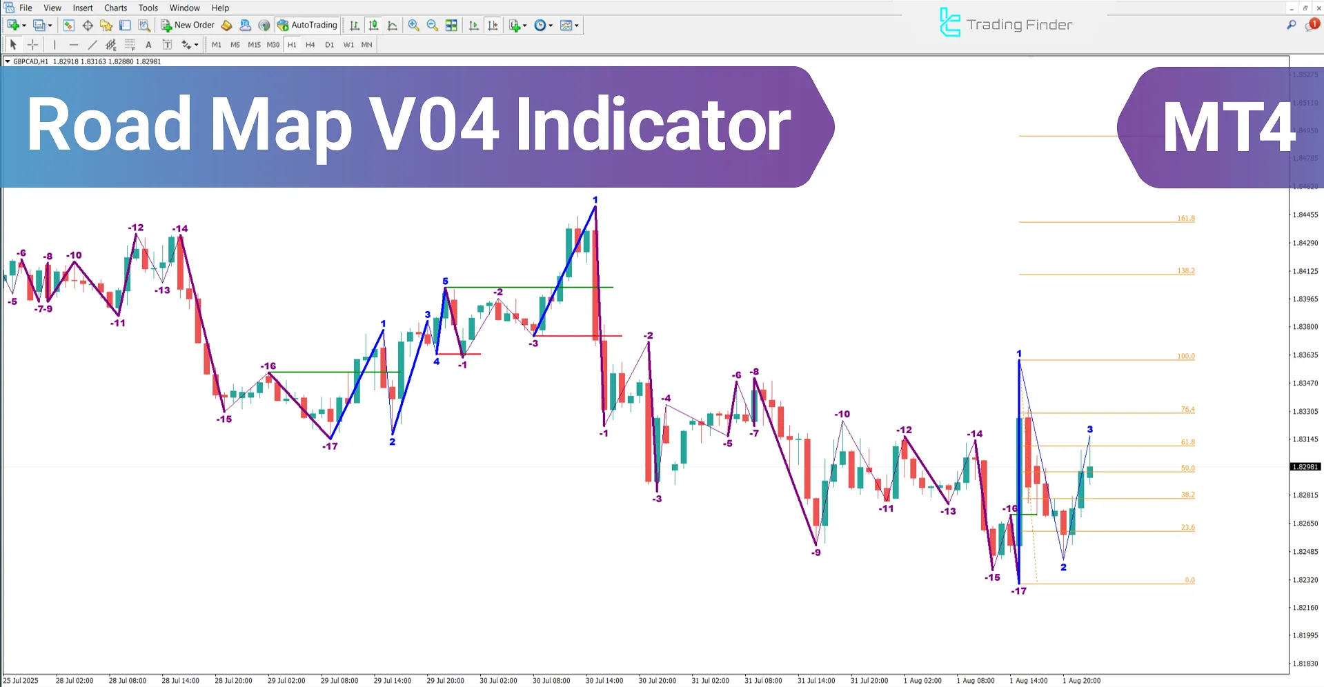 Road Map V04 Indicator in MetaTrader 4 – Free Download [TradingFinder]