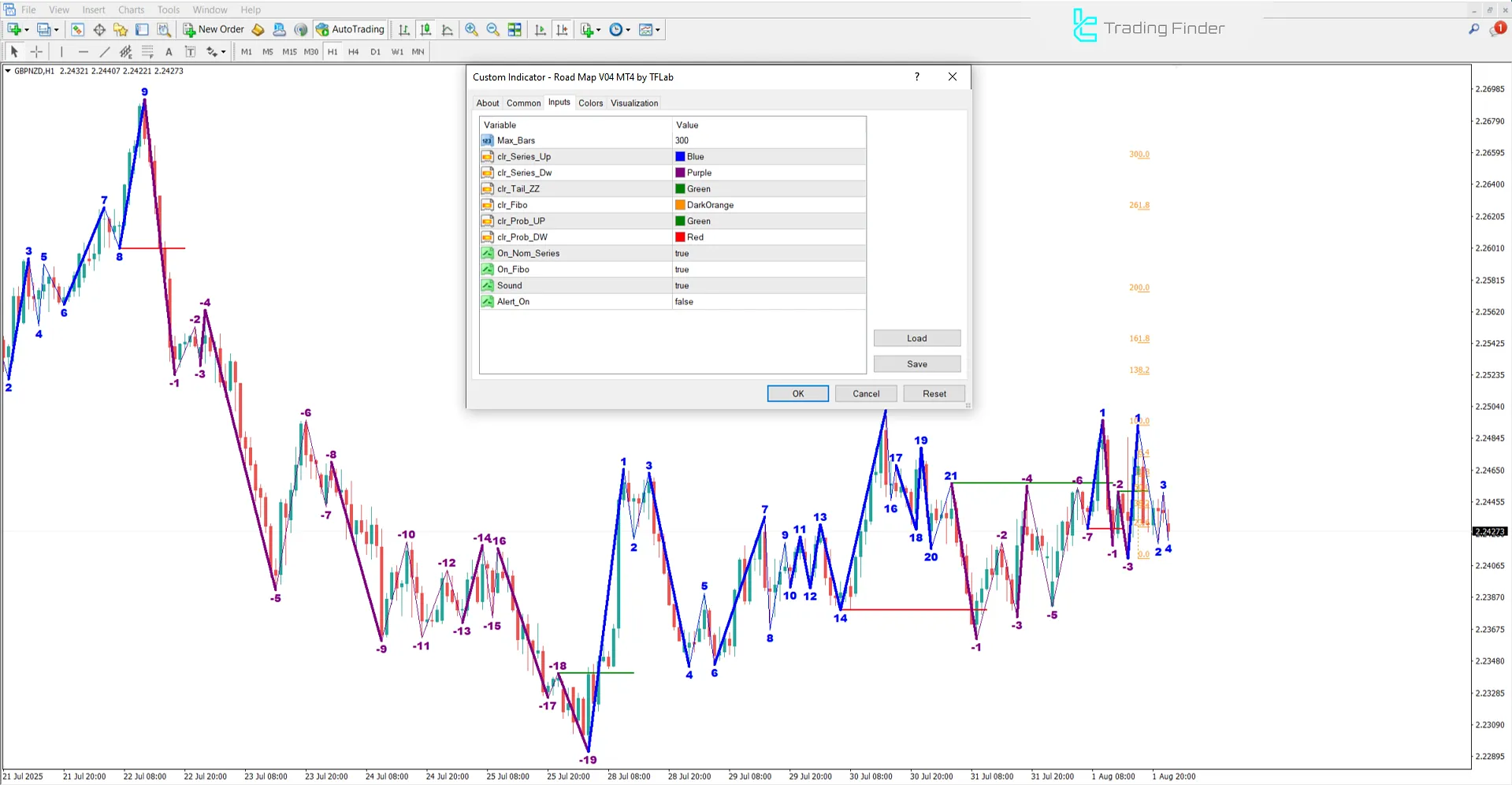 Road Map V04 Indicator in MetaTrader 4 – Free Download [TradingFinder] 3