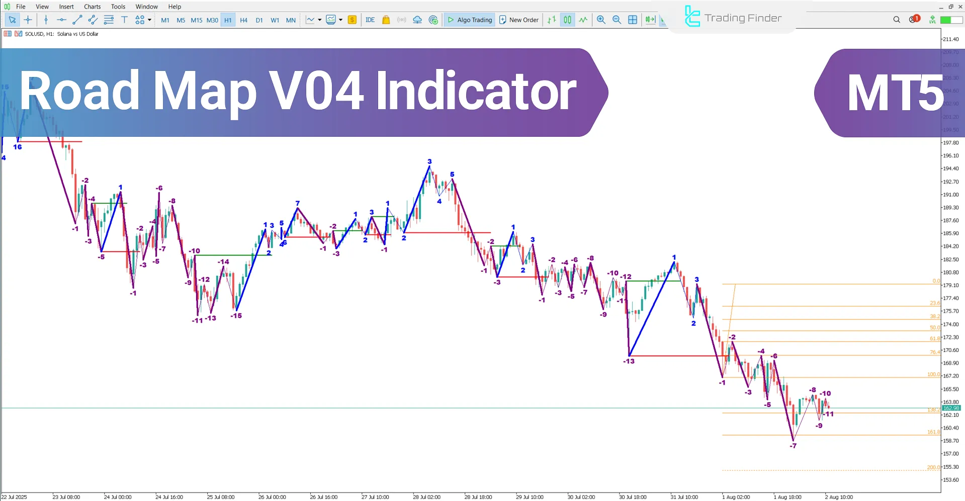 Road Map V04 Indicator in MetaTrader 5 – Free Download [TradingFinder]