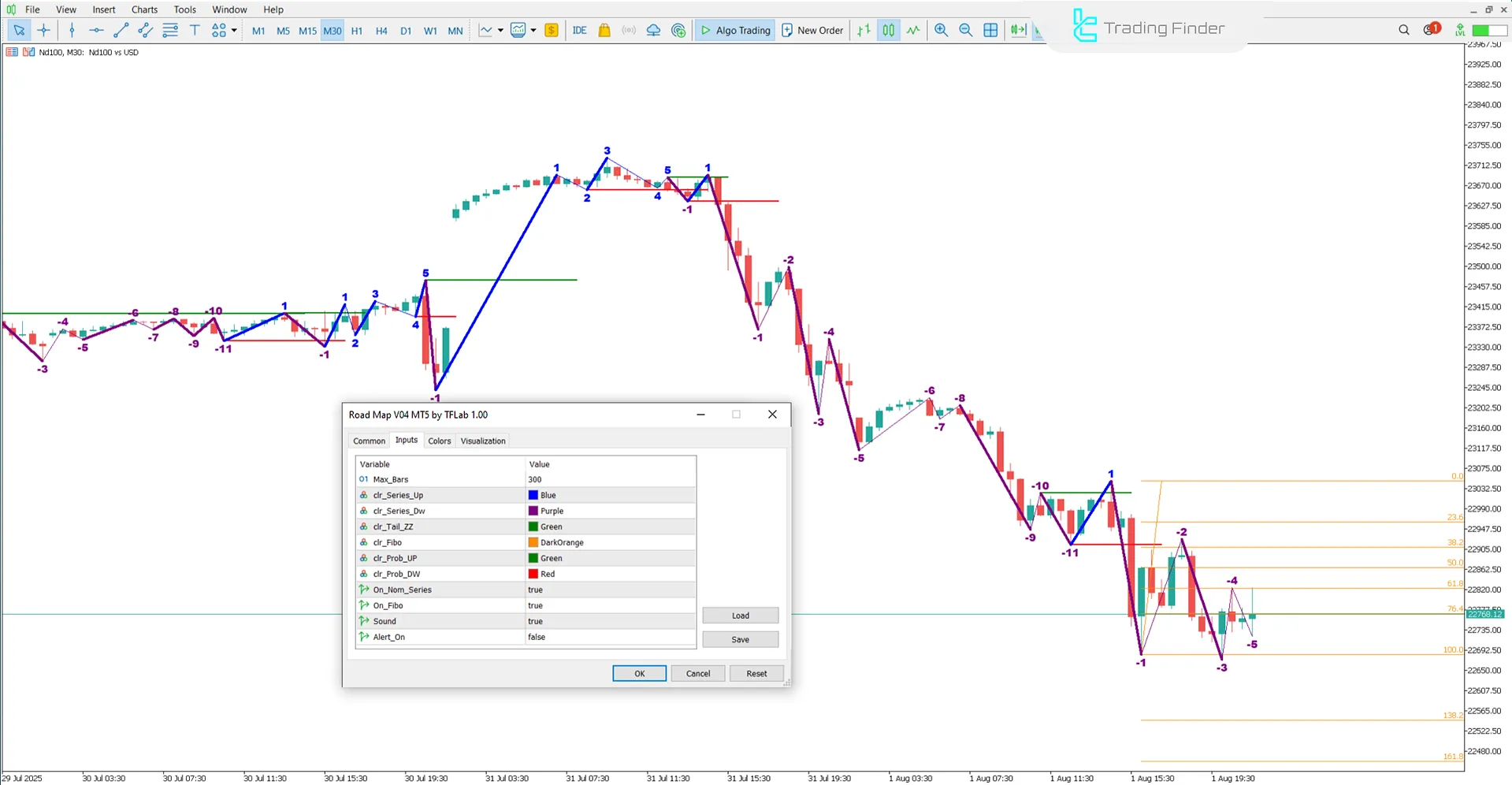 Road Map V04 Indicator in MetaTrader 5 – Free Download [TradingFinder] 3