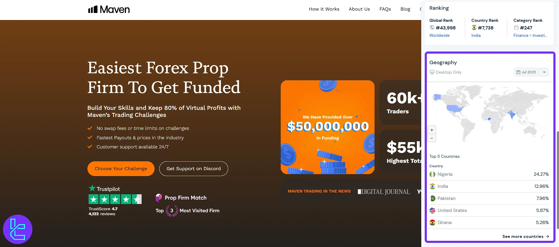 Maven Trading user base