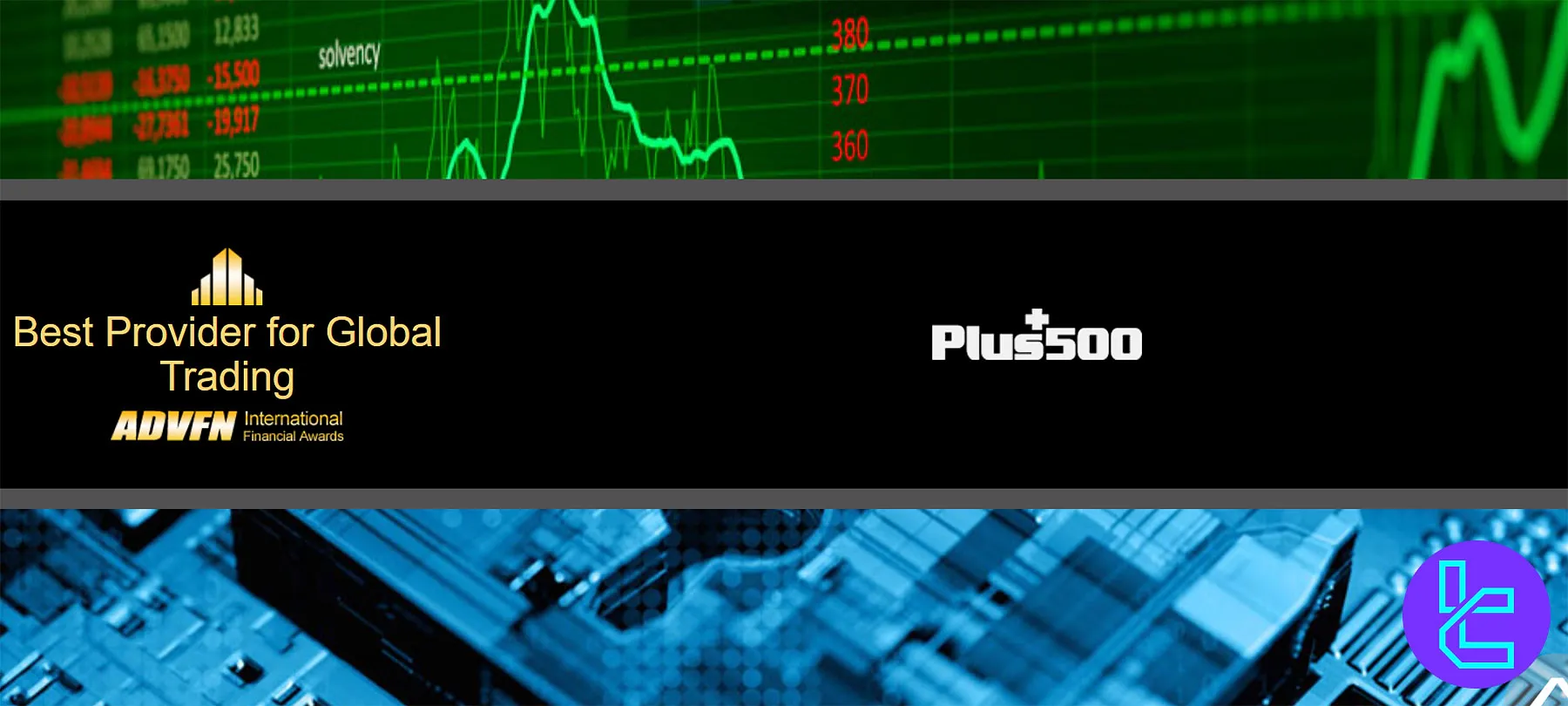 Plus500 Broker Awards