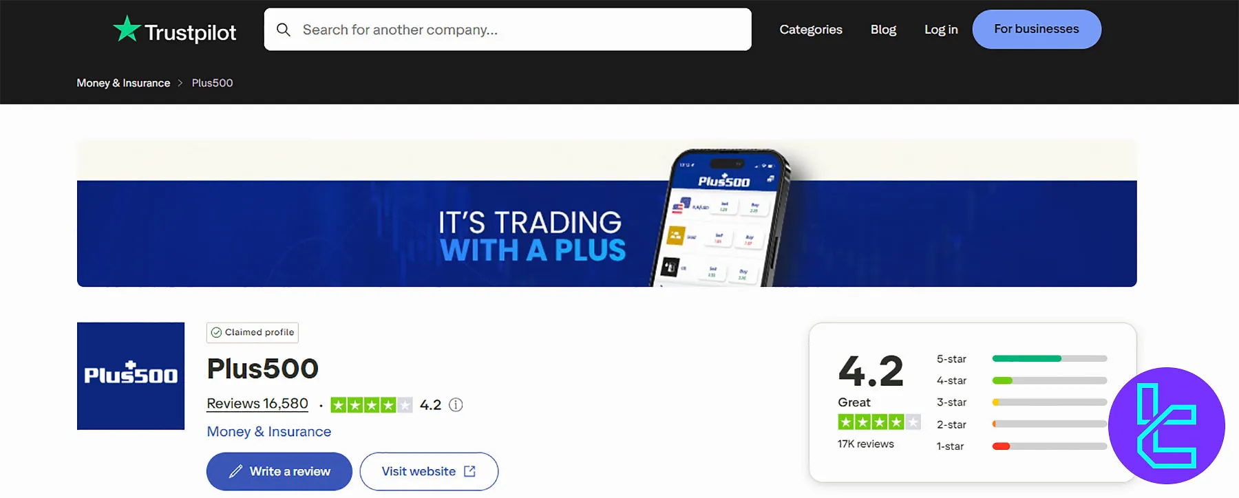 Plus500 Trustpilot