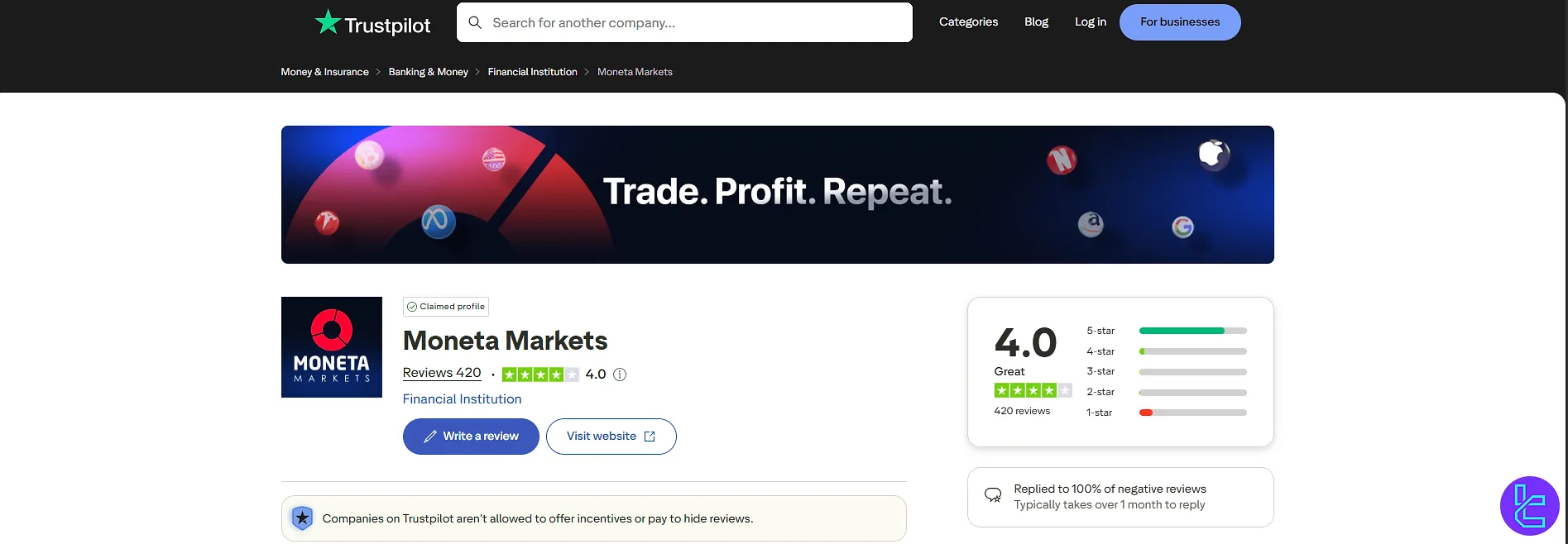 Moneta Markets Trustpilot