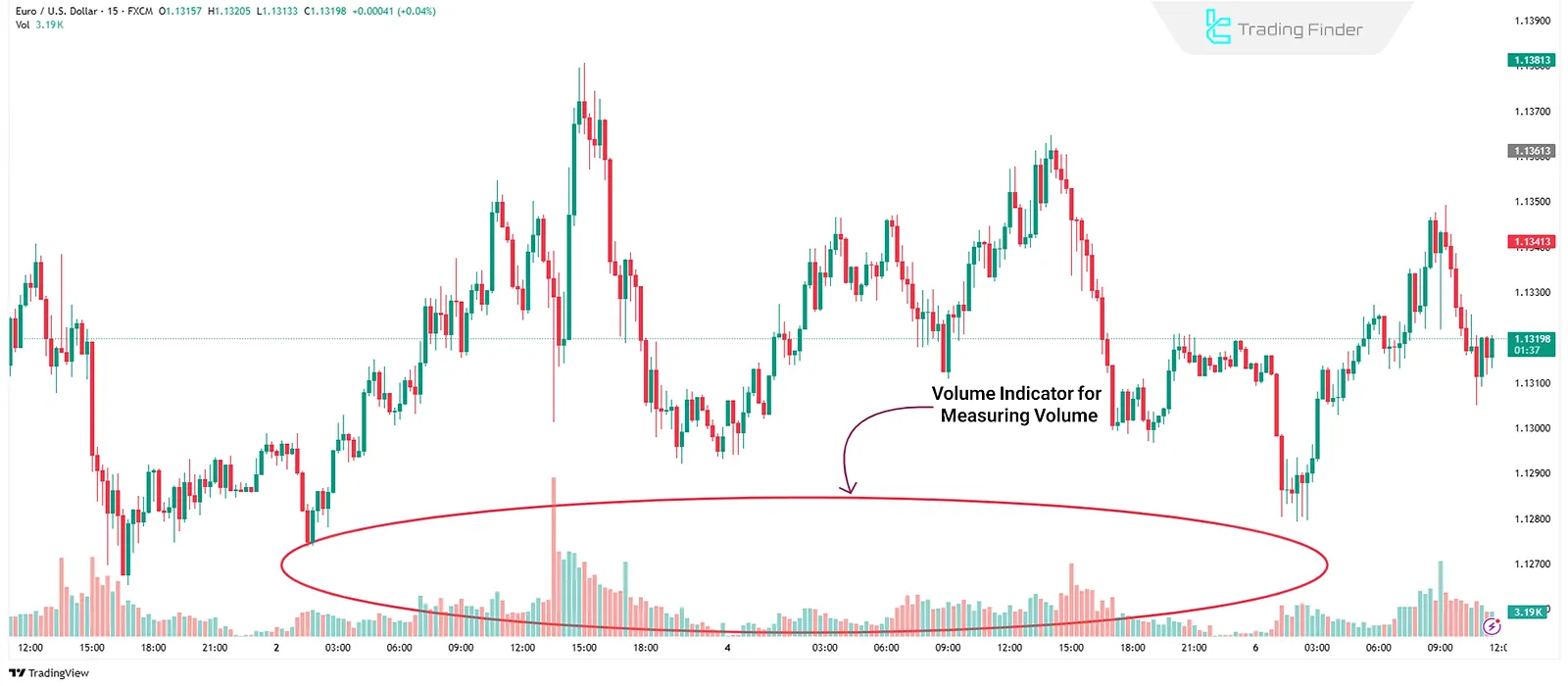 Volume Indicator