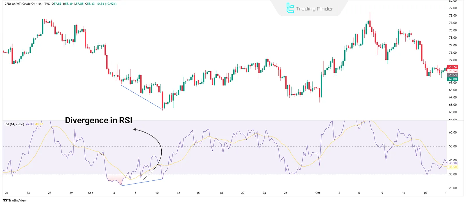 Relative Strength Index (RSI)