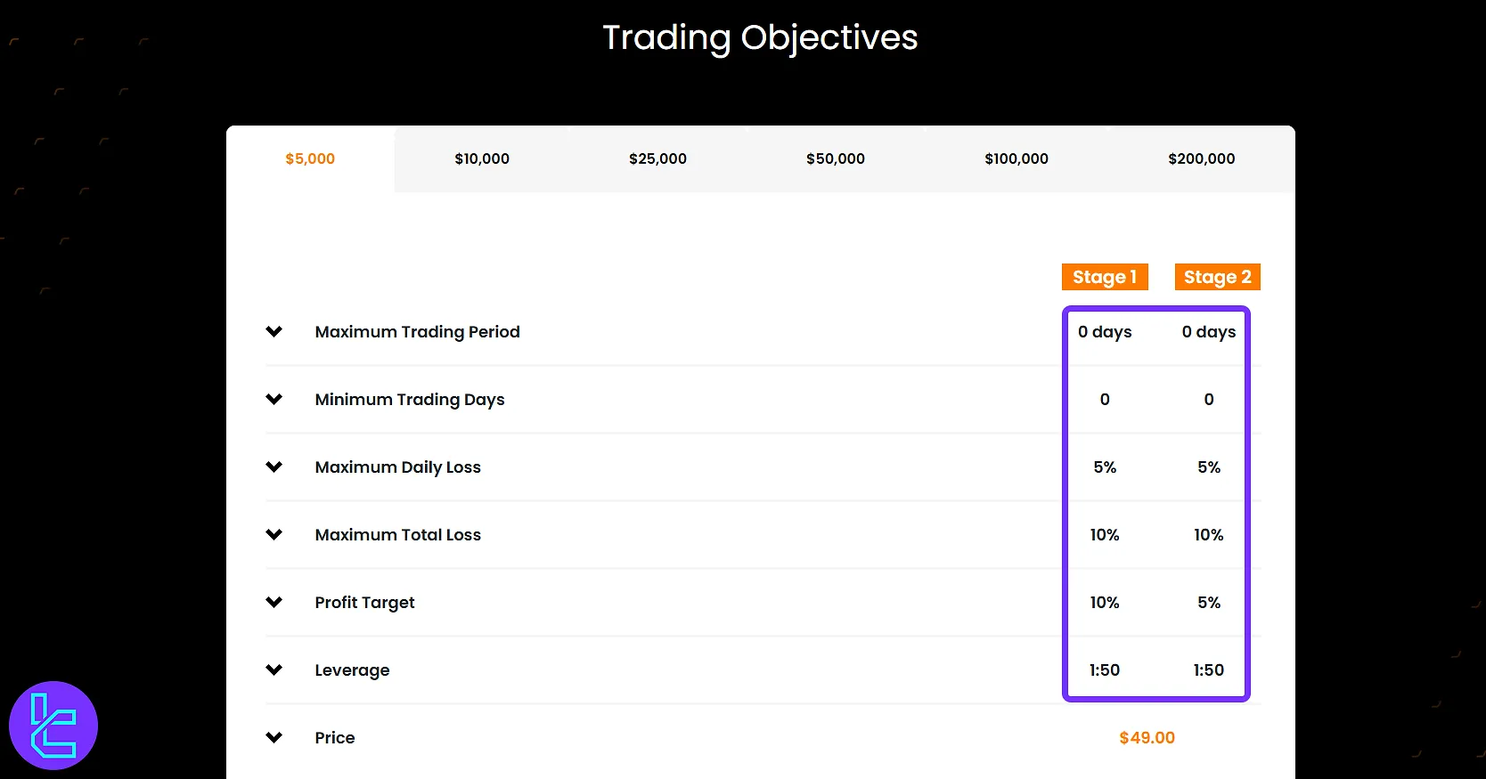 Hantec Trader challenge rules
