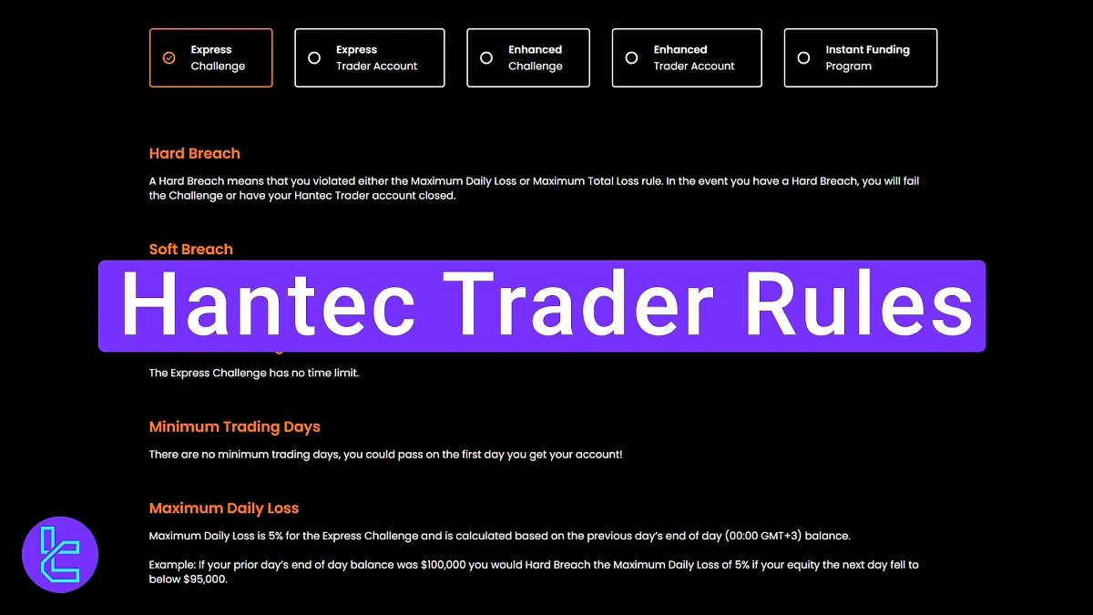 Hantec Trader Rules 2025 [10% Profit Target and 6% Maximum Drawdown]
