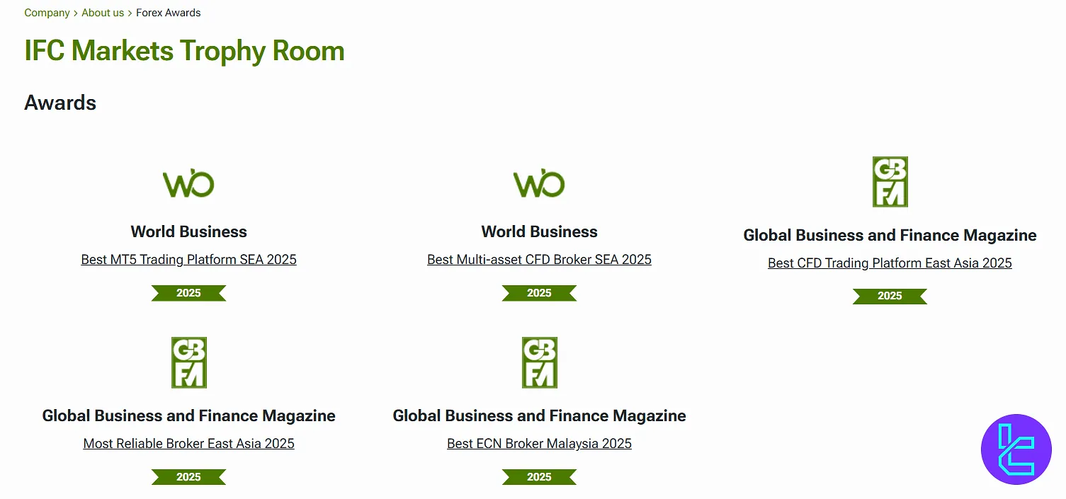 IFC Markets awards