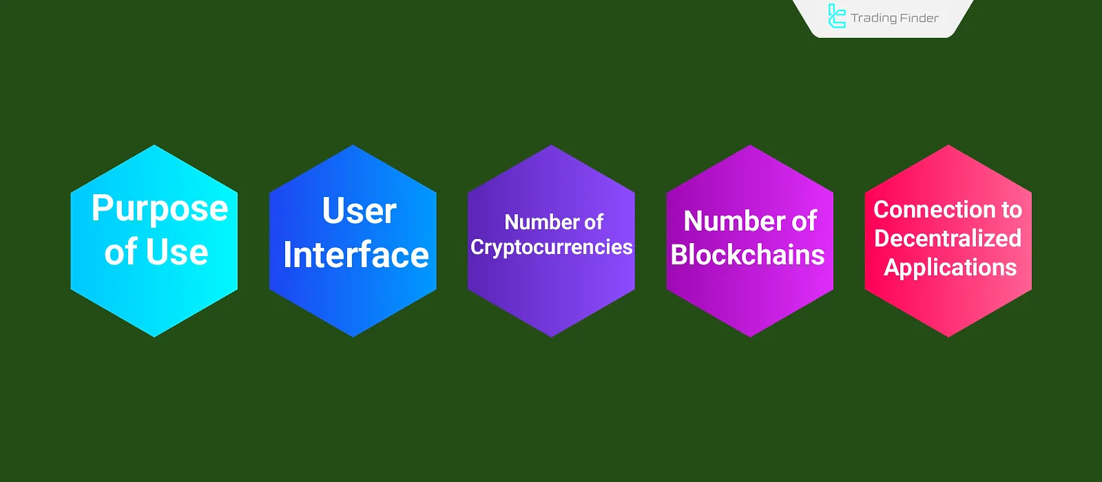 Criteria for Choosing a Crypto Wallet