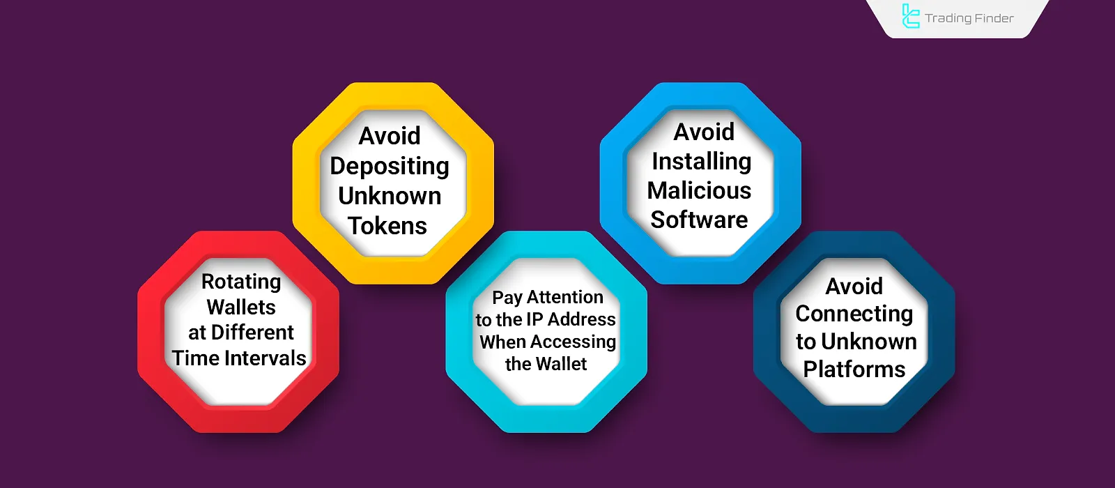 Important Tips for Using a Crypto Wallet