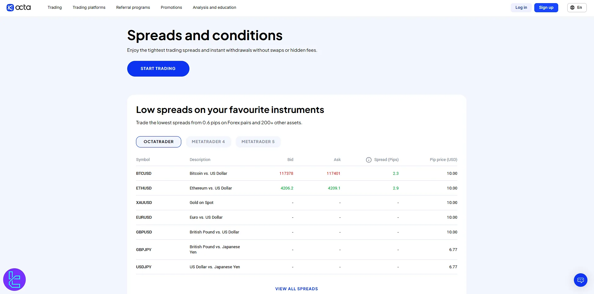 OctaFX Spreads and condition Table