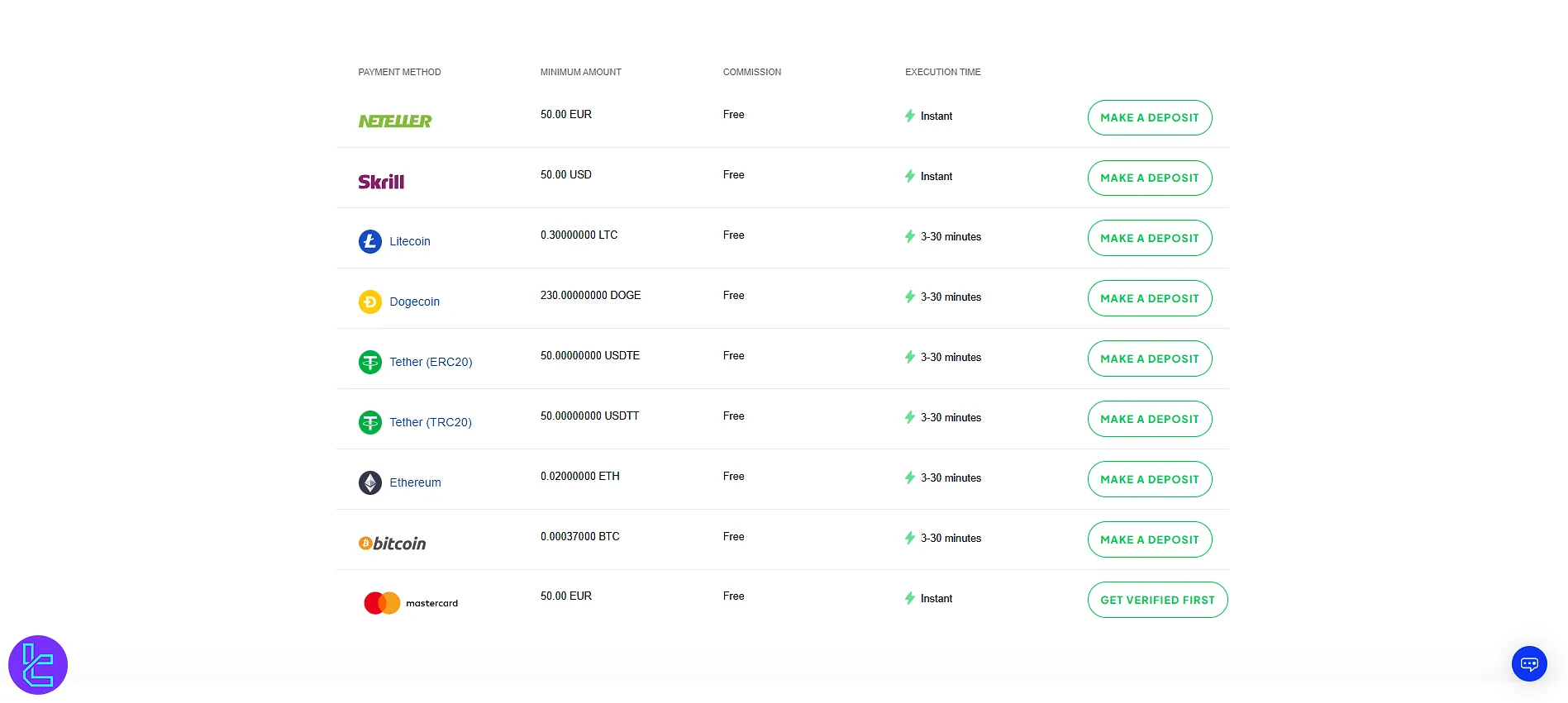 OctaFX deposit and withdrawal methods