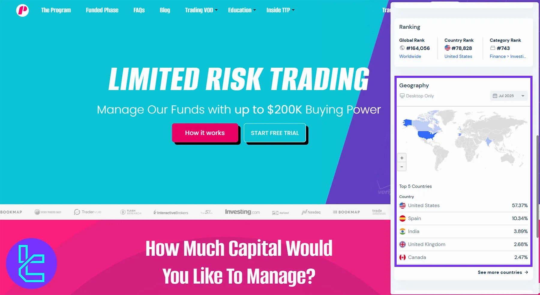 Trade The Pool Client Base