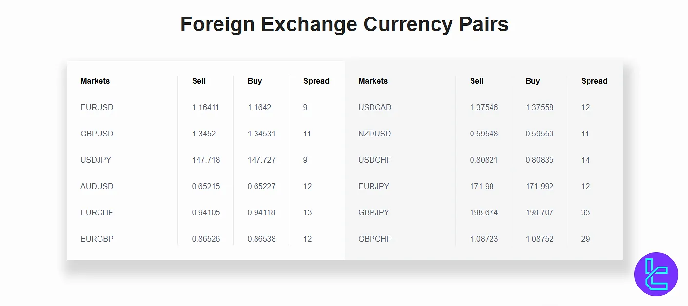 FXGiants Forex