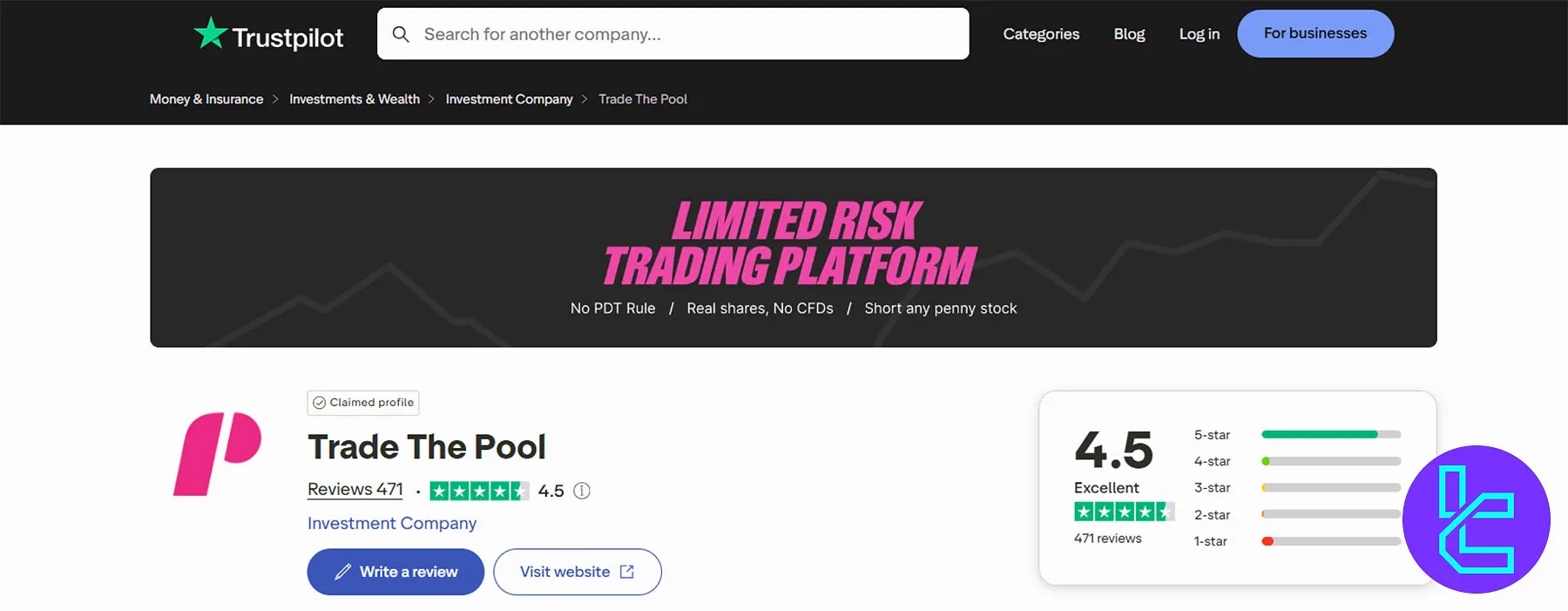 Trade The Pool Trustpilot