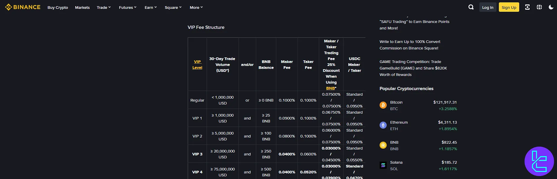 Binance user levels